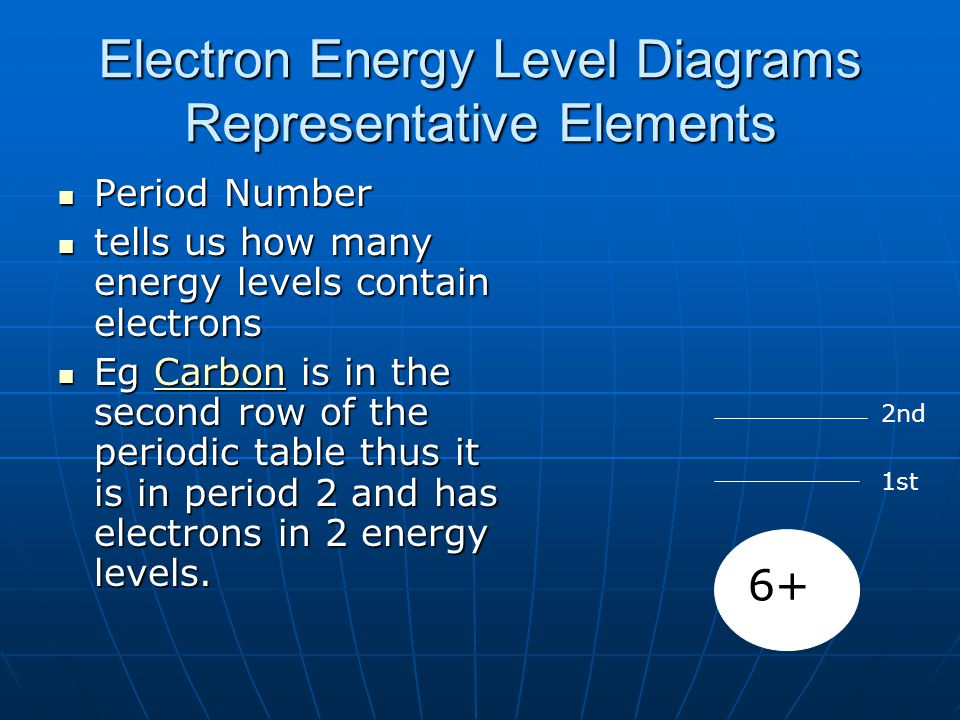 Physical Science I Chemistry ppt download